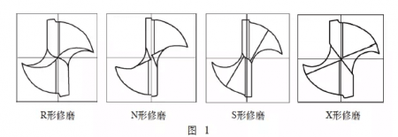 硬質合金鉆頭如何修磨